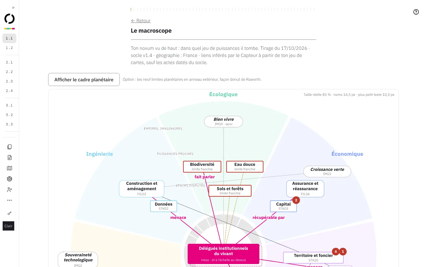 Le macroscope : l’idée placée au milieu des puissances et des limites planétaires.